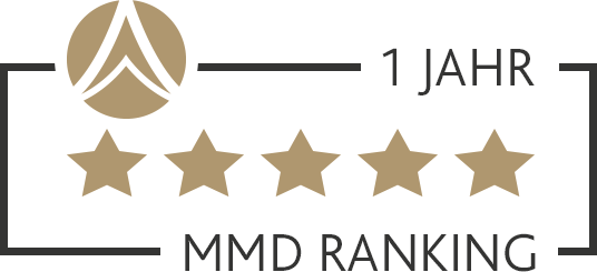 Euroswitch-Auszeichnung, MMD-Ranking